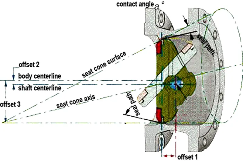 Triple-eccentric-butterfly-valve9