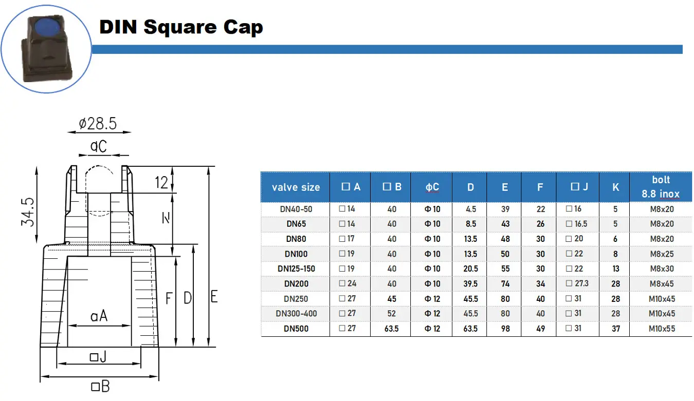 DIN-Square-Cap